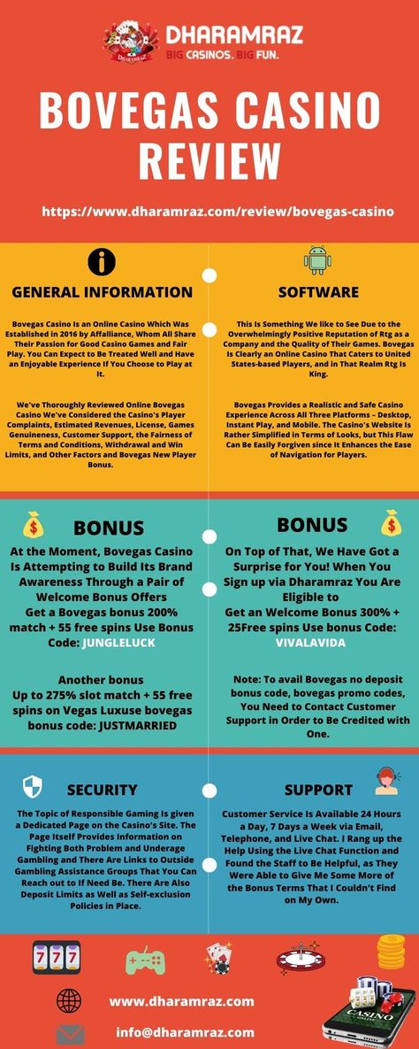 Bovegas Casino review infographic with bonuses